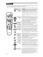 Preview for 24 page of Philips 32PW8757 (French) Manuel D'Utilisation