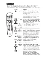 Preview for 38 page of Philips 32PW8757 (French) Manuel D'Utilisation