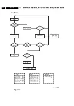 Предварительный просмотр 18 страницы Philips 32PW9523-05R Service Manual