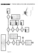 Предварительный просмотр 22 страницы Philips 32PW9523-05R Service Manual