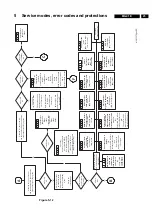 Предварительный просмотр 23 страницы Philips 32PW9523-05R Service Manual