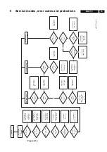 Предварительный просмотр 25 страницы Philips 32PW9523-05R Service Manual