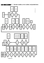 Предварительный просмотр 26 страницы Philips 32PW9523-05R Service Manual