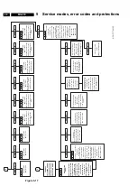 Предварительный просмотр 28 страницы Philips 32PW9523-05R Service Manual