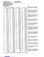 Preview for 27 page of Philips 32PW9523 - annexe 1 Manual