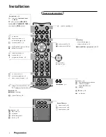 Предварительный просмотр 4 страницы Philips 32PW9556-05R Manual