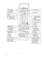 Preview for 4 page of Philips 32PW962B User Manual