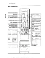 Предварительный просмотр 4 страницы Philips 32PW978A Operating Instructions Manual