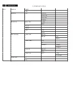 Preview for 8 page of Philips 32TA2800/55 Service Manual