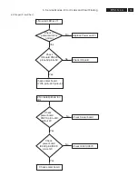 Preview for 13 page of Philips 32TA2800/55 Service Manual