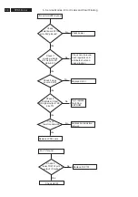 Preview for 14 page of Philips 32TA2800/55 Service Manual