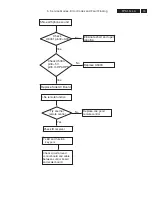 Preview for 15 page of Philips 32TA2800/55 Service Manual