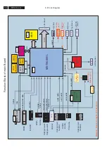 Preview for 18 page of Philips 32TA2800/55 Service Manual