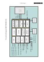 Preview for 19 page of Philips 32TA2800/55 Service Manual