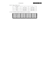 Preview for 59 page of Philips 32TA2800/55 Service Manual