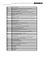 Preview for 65 page of Philips 32TA2800/55 Service Manual