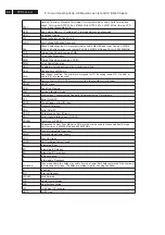 Preview for 66 page of Philips 32TA2800/55 Service Manual