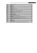 Preview for 67 page of Philips 32TA2800/55 Service Manual