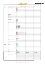 Preview for 7 page of Philips 32TA2800/93 Service Manual