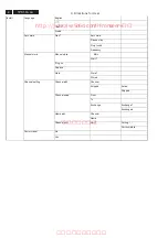 Preview for 8 page of Philips 32TA2800/93 Service Manual