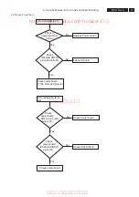 Preview for 13 page of Philips 32TA2800/93 Service Manual