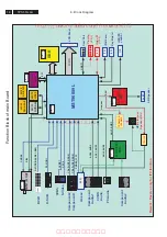 Preview for 18 page of Philips 32TA2800/93 Service Manual