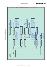 Preview for 21 page of Philips 32TA2800/93 Service Manual