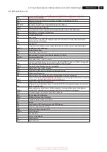 Preview for 67 page of Philips 32TA2800/93 Service Manual