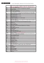 Preview for 68 page of Philips 32TA2800/93 Service Manual