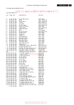 Preview for 77 page of Philips 32TA2800/93 Service Manual