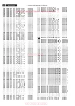 Preview for 80 page of Philips 32TA2800/93 Service Manual