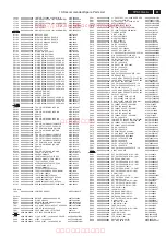 Preview for 81 page of Philips 32TA2800/93 Service Manual