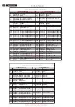 Preview for 90 page of Philips 32TA2800/93 Service Manual