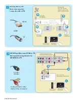 Preview for 4 page of Philips 32TA2800 User Manual