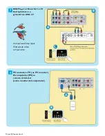 Preview for 5 page of Philips 32TA2800 User Manual