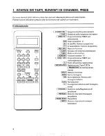 Preview for 4 page of Philips 33DV2 (Italian) Istruzioni Per L'Uso