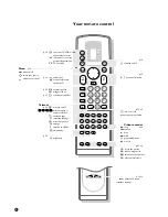 Preview for 2 page of Philips 33PX8001 User Manual