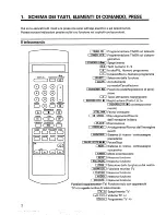 Preview for 4 page of Philips 34DV2 (Italian) Manuale D'Uso