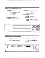 Preview for 5 page of Philips 34DV2 (Italian) Manuale D'Uso