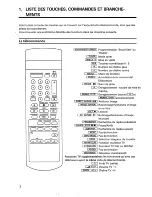 Preview for 4 page of Philips 34DV69 (French) Mode D'Emploi