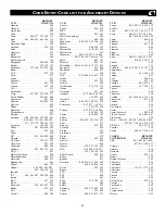 Preview for 49 page of Philips 34PW850H99 Directions For Use Manual