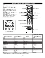 Предварительный просмотр 48 страницы Philips 34PW8621 Directions For Use Manual