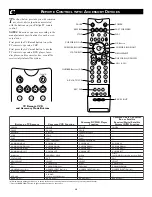 Предварительный просмотр 48 страницы Philips 34PW862H99 Directions For Use Manual