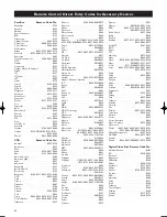 Preview for 40 page of Philips 34PW9817 Owner'S Manual