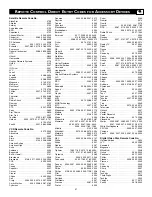 Preview for 57 page of Philips 34PW9819/99 Directions For Use Manual