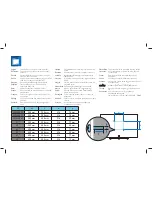 Предварительный просмотр 4 страницы Philips 3500 series Quick Start Manual