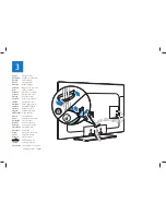 Предварительный просмотр 11 страницы Philips 3500 series Quick Start Manual