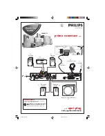 Preview for 6 page of Philips 3600D (Romanian) Manual De Utilizare