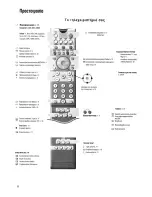 Preview for 3 page of Philips 36PW9525 - annexe 1 Manual