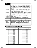 Preview for 42 page of Philips 37PF5520D User Manual